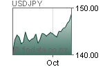 USD/JPY